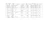 do data collection and data entry